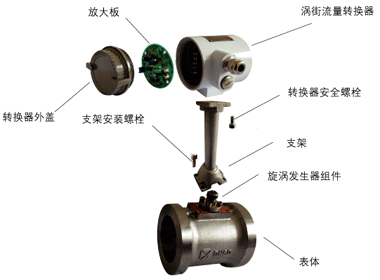 DN150渦街流量計(jì)結(jié)構(gòu)