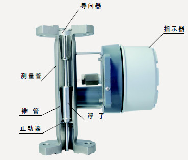 防爆型金屬管浮子流量計(jì)量表