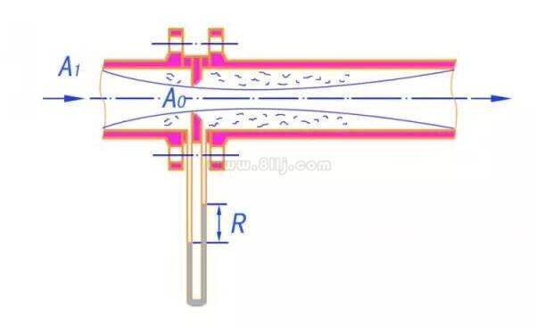 孔板流量計(jì)原理