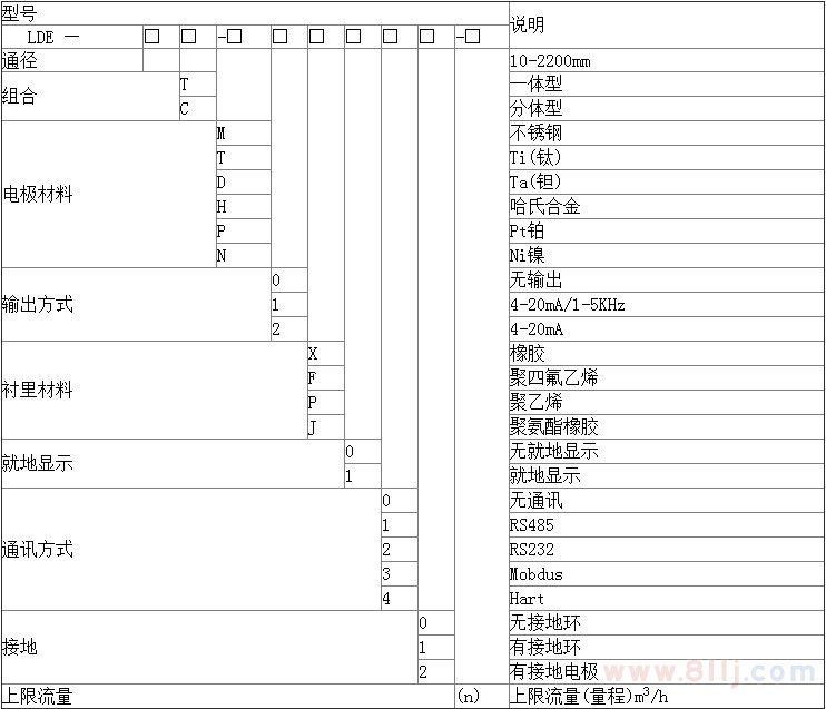 高壓電磁流量計(jì)的口徑對應(yīng)表