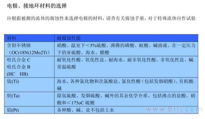 電磁流量計(jì)電極以、接地環(huán)材料選擇