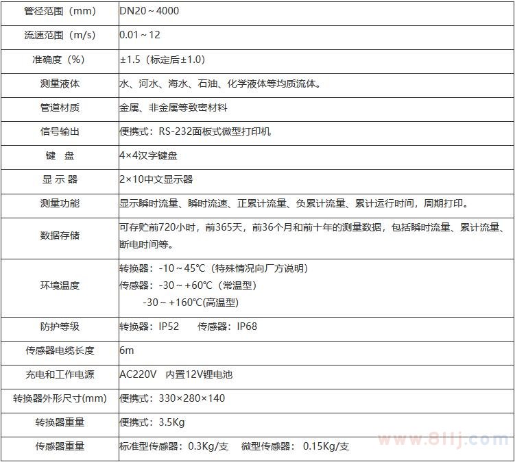 超聲波便攜式流量計技術(shù)參數(shù)